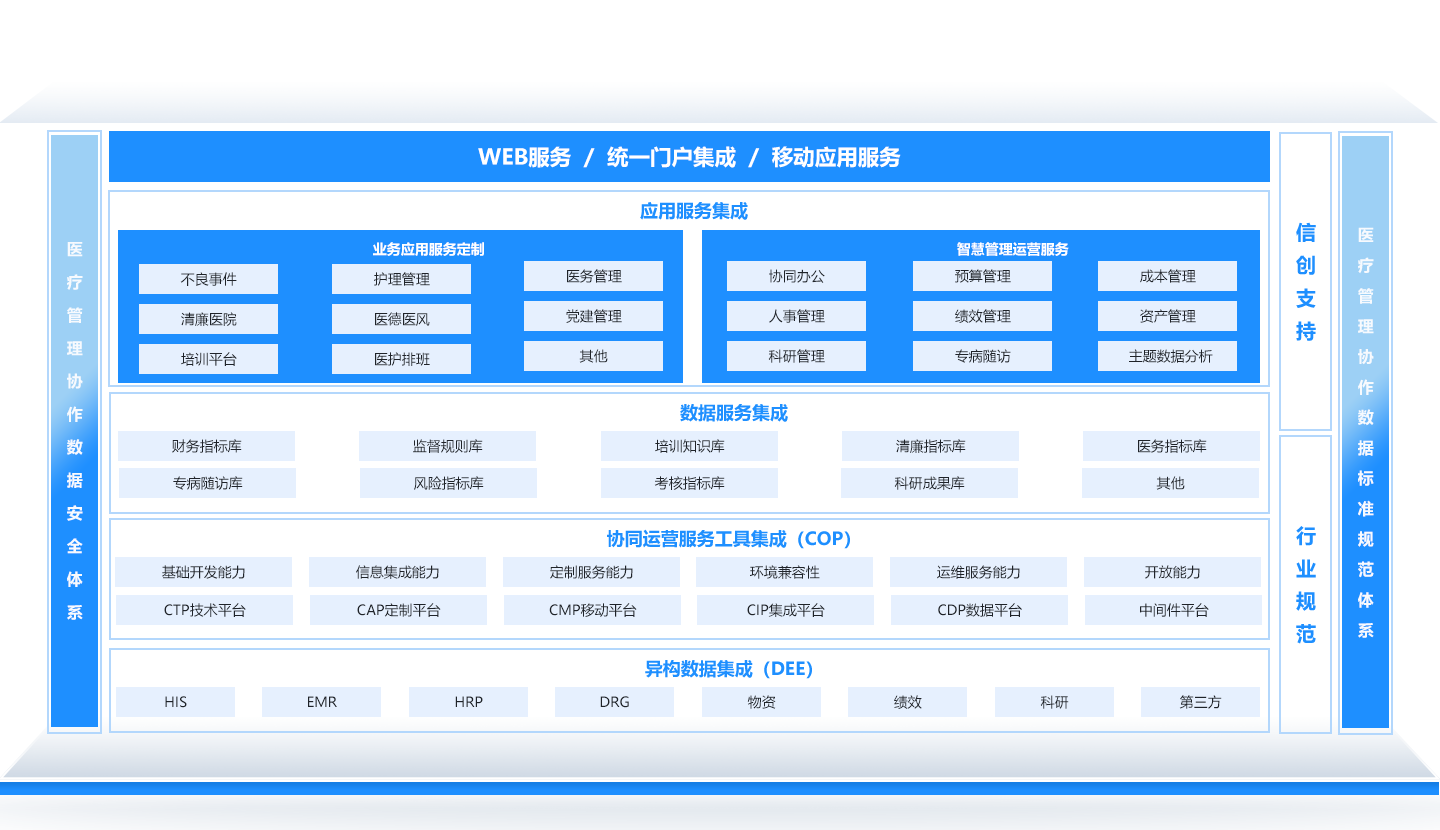 数字化转型