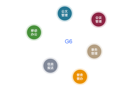 政府无纸化办公