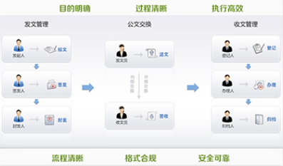智慧校园系统