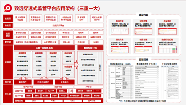 上海九州ku游官网“三重一大”