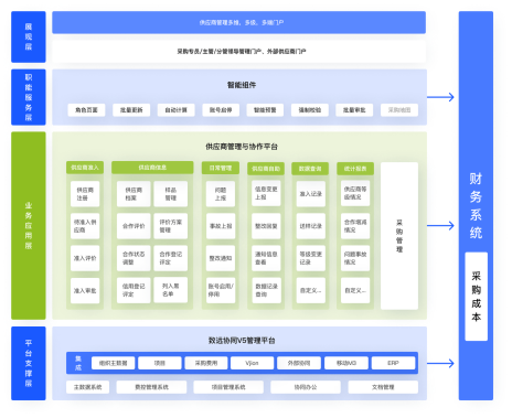 供应商系统