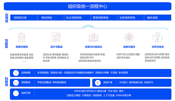 BPM系统