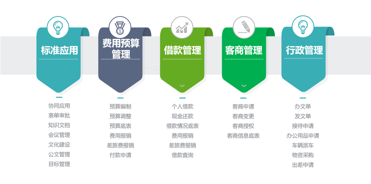 erp系统