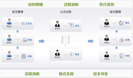 智慧校园系统