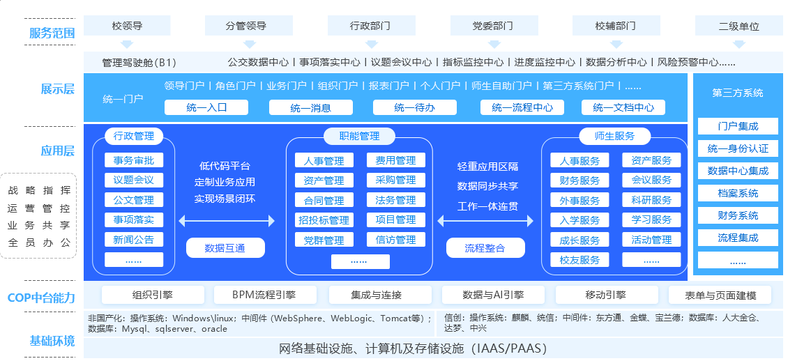 智慧校园系统
