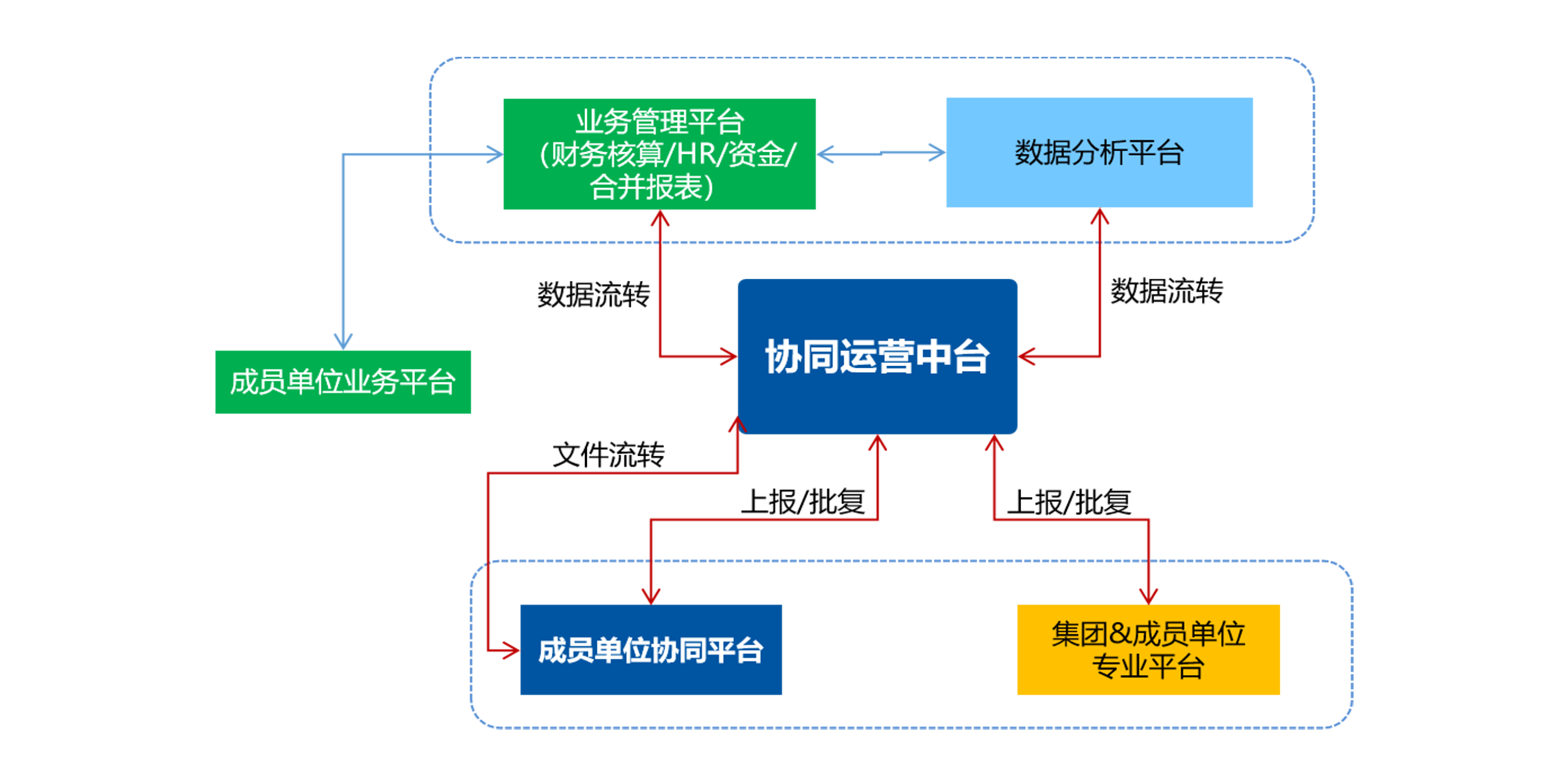 信息化项目管理系统
