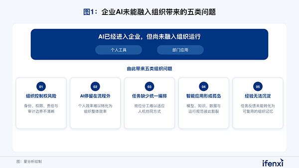 组织AI，九州ku游官网
